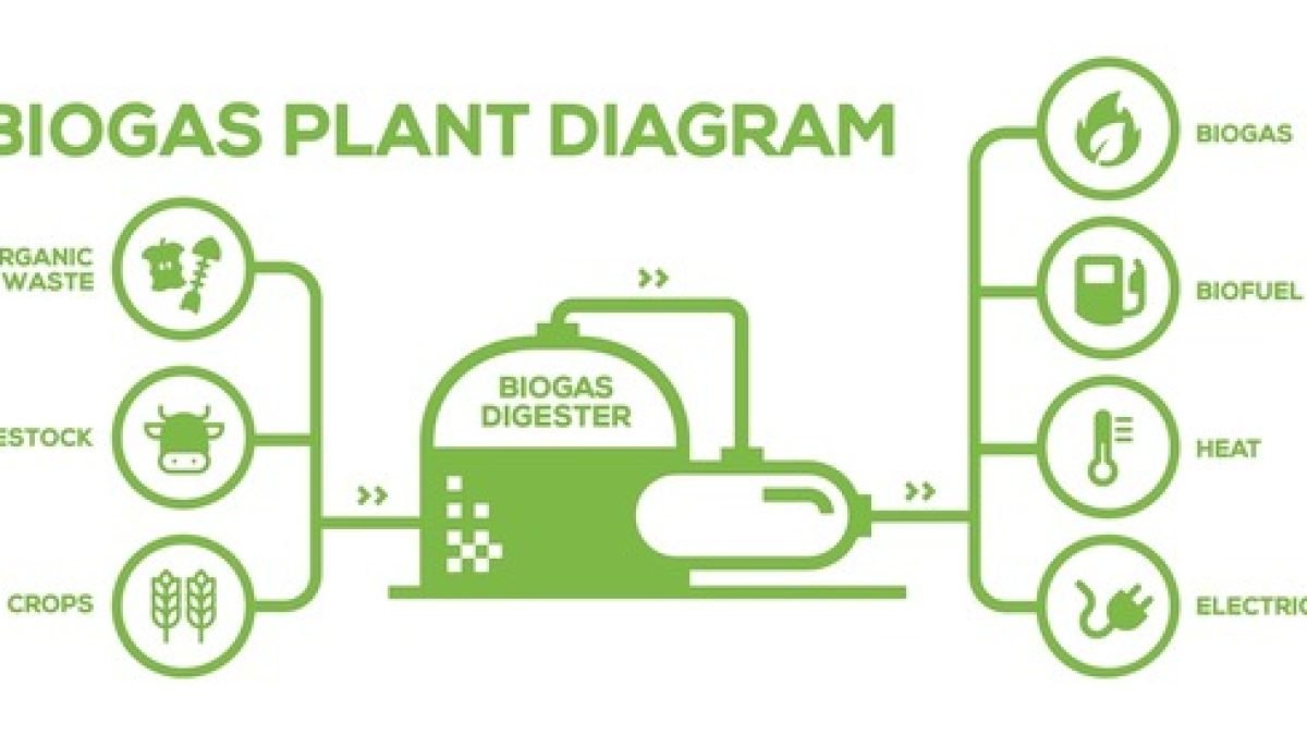 simple-biogas-plant-diagram-production-600nw-2370616715